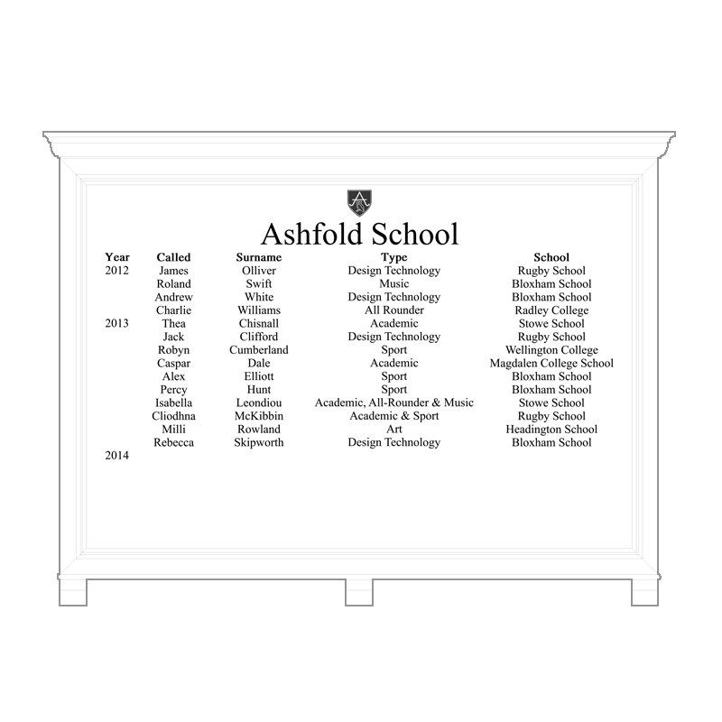 Illustration showing typical layout of inscriptions for honours board HOMCC-129