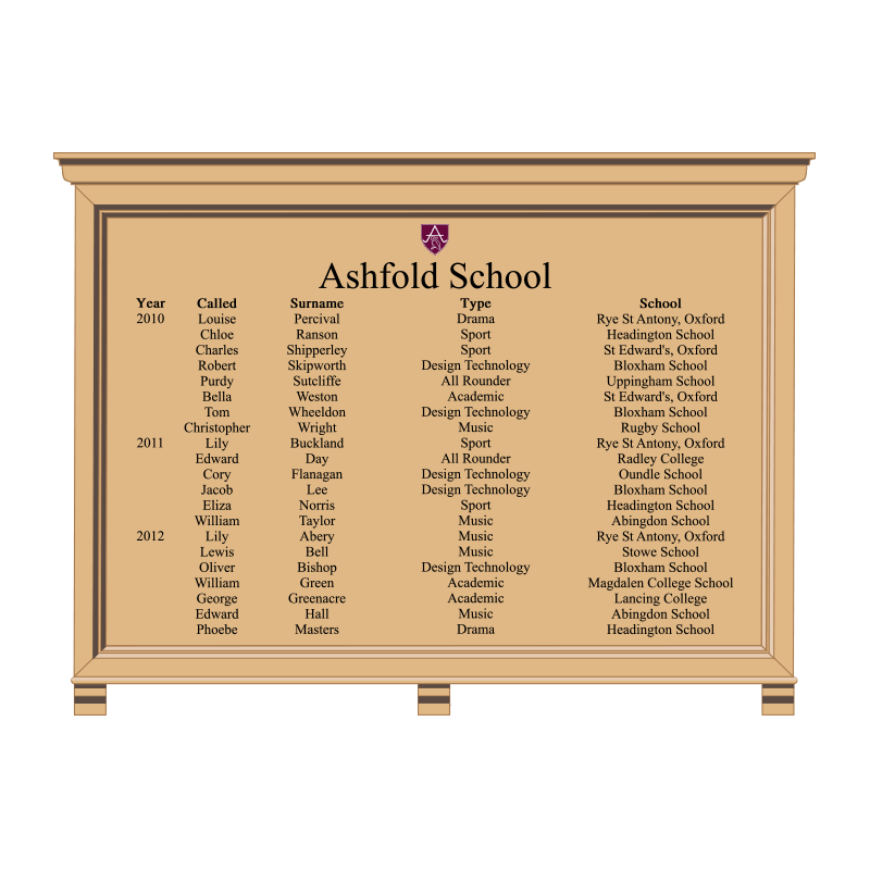HOMCC-129 HOMCC/129 honours board, with solid timber frame, cornice and corbels