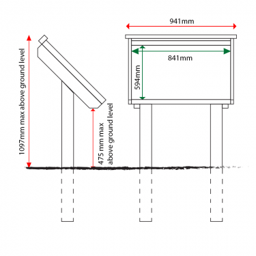 PIPA1 interpretation panel sizes