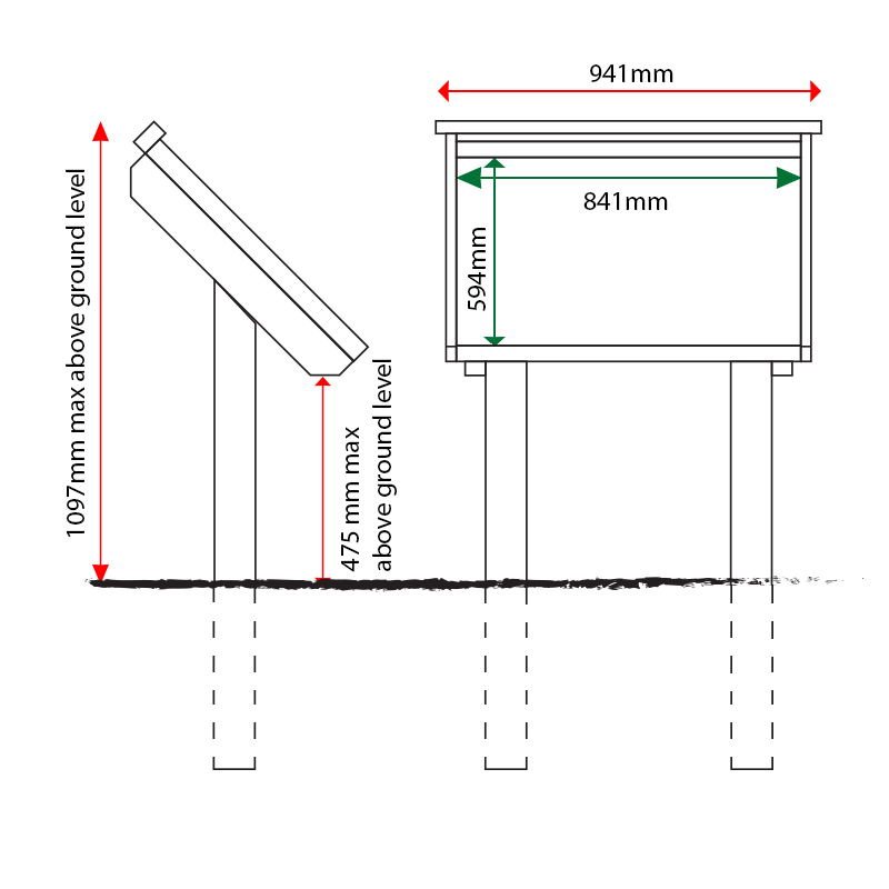 PIPA1 interpretation panel sizes